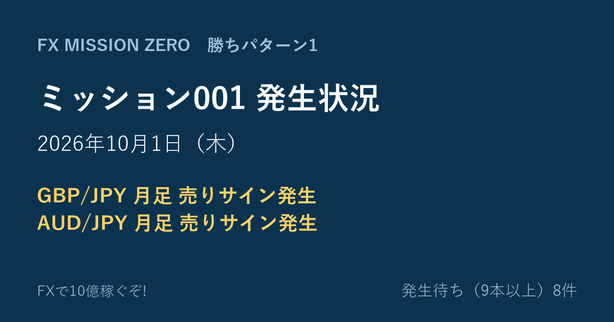 【ミッション001】勝ちパターン1 発生状況 2026年10月1日（木）