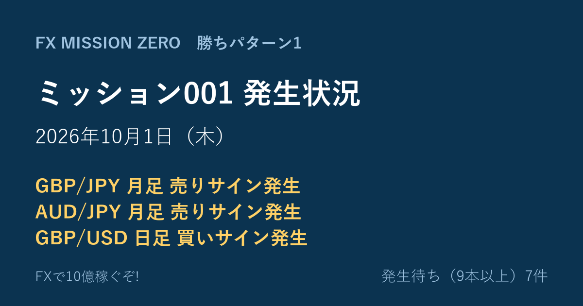 【ミッション001】勝ちパターン1 発生状況 2026年10月1日(木)