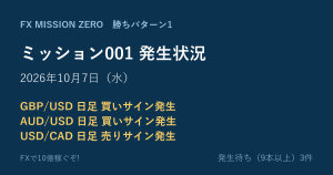 【ミッション001】勝ちパターン1 発生状況 2026年10月7日（水）