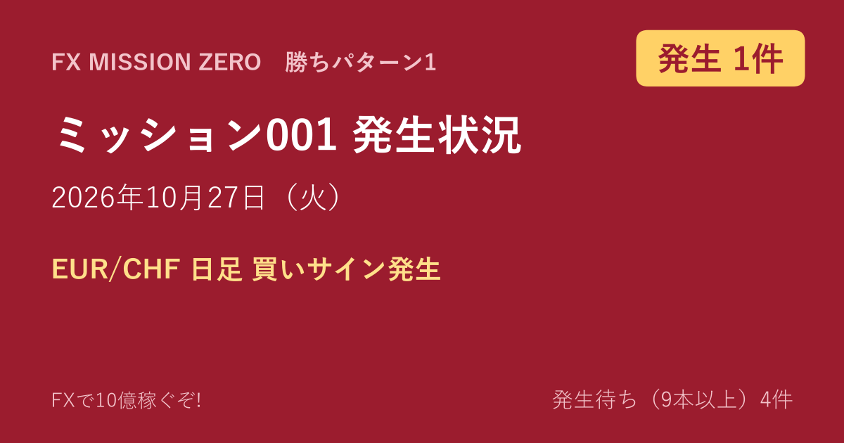 【ミッション001】勝ちパターン1 発生状況 2026年10月27日（火）